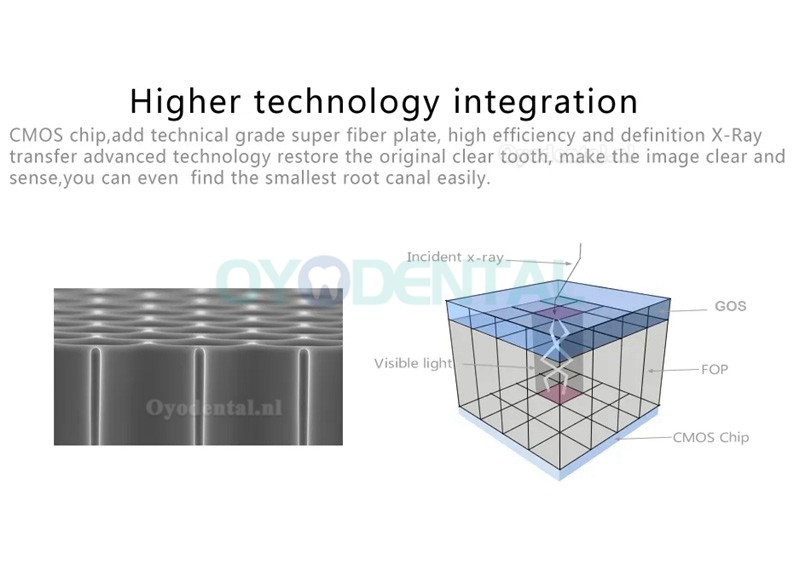 Handy HDR-600A Digitale tandheelkundige röntgensensor intraorale sensor beeldvormend systeem 